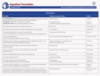 Cheat Sheet #9: Appellate Timetables 2023