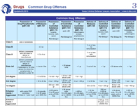 Cheat Sheet #3: Common Drug Offenses 2023